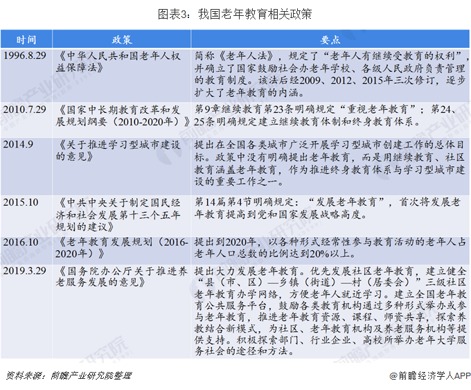 老齡產業加盟(2020年中國老年教育行業市場現狀及發展前景分析 預測2050年市場規模