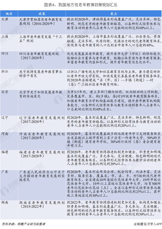 老齡產業加盟(2020年中國老年教育行業市場現狀及發展前景分析 預測2050年市場規模