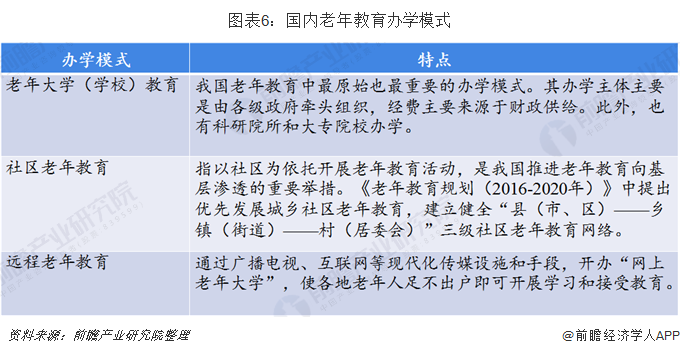 老齡產業加盟(2020年中國老年教育行業市場現狀及發展前景分析 預測2050年市場規模