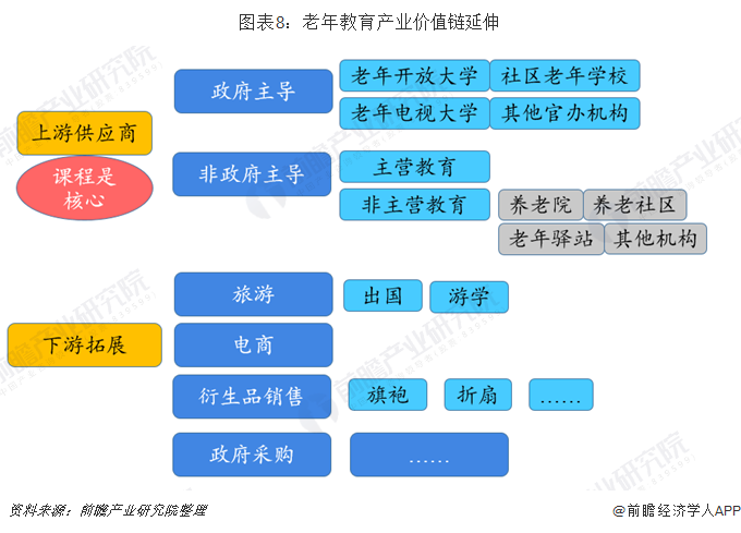 老齡產業加盟(2020年中國老年教育行業市場現狀及發展前景分析 預測2050年市場規模
