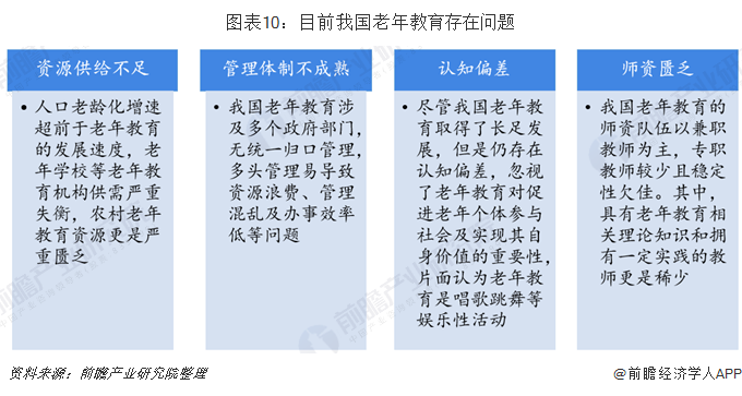 老齡產業加盟(2020年中國老年教育行業市場現狀及發展前景分析 預測2050年市場規模