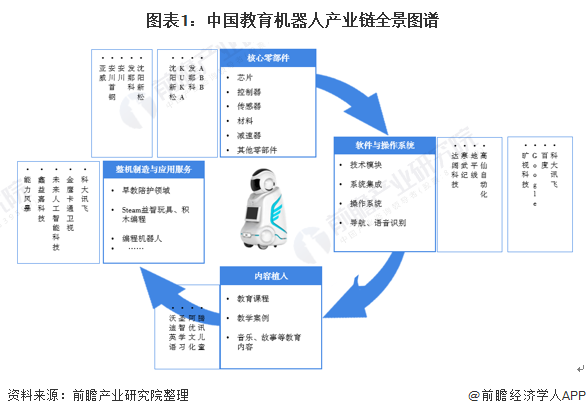 深度解析！一文讀懂2021年中國教育機器人行業市場現狀、競爭格局及發展趨勢