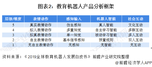 深度解析！一文讀懂2021年中國教育機器人行業市場現狀、競爭格局及發展趨勢