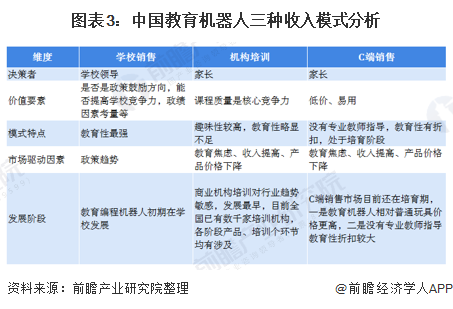 深度解析！一文讀懂2021年中國教育機器人行業市場現狀、競爭格局及發展趨勢