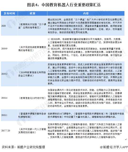 深度解析！一文讀懂2021年中國教育機器人行業市場現狀、競爭格局及發展趨勢