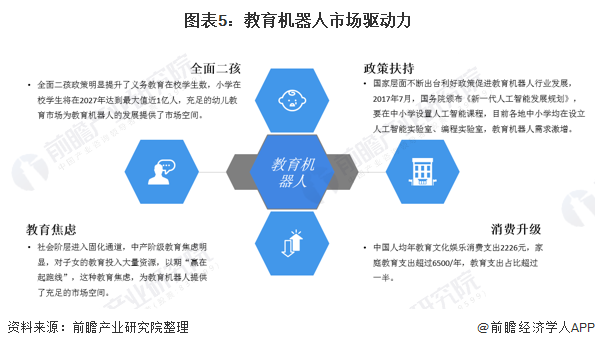 深度解析！一文讀懂2021年中國教育機器人行業市場現狀、競爭格局及發展趨勢