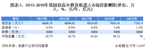 深度解析！一文讀懂2021年中國教育機器人行業市場現狀、競爭格局及發展趨勢
