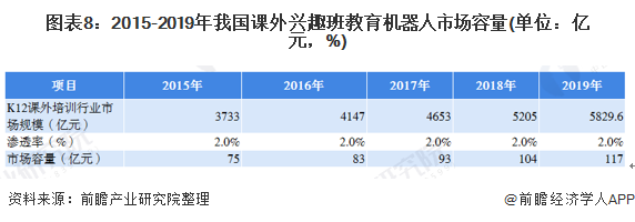 深度解析！一文讀懂2021年中國教育機器人行業市場現狀、競爭格局及發展趨勢