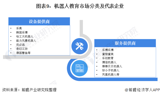 深度解析！一文讀懂2021年中國教育機器人行業市場現狀、競爭格局及發展趨勢