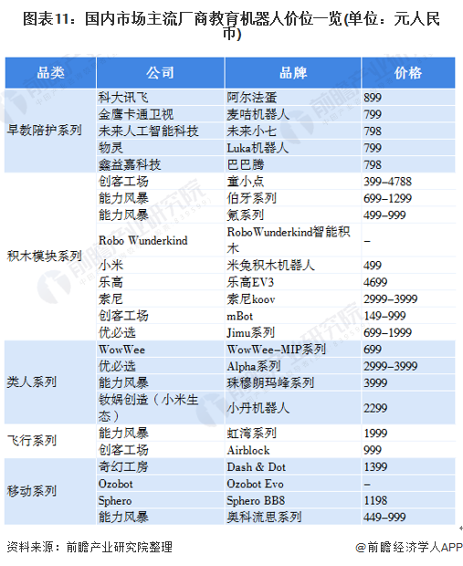 深度解析！一文讀懂2021年中國教育機器人行業市場現狀、競爭格局及發展趨勢