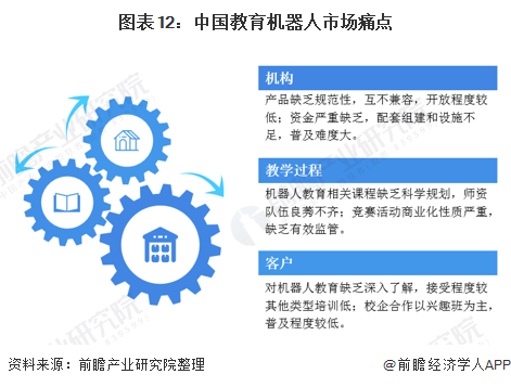 深度解析！一文讀懂2021年中國教育機器人行業市場現狀、競爭格局及發展趨勢