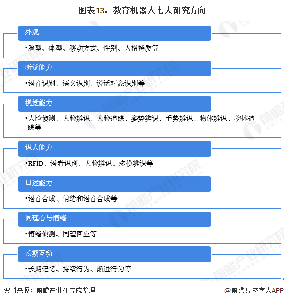 深度解析！一文讀懂2021年中國教育機器人行業市場現狀、競爭格局及發展趨勢