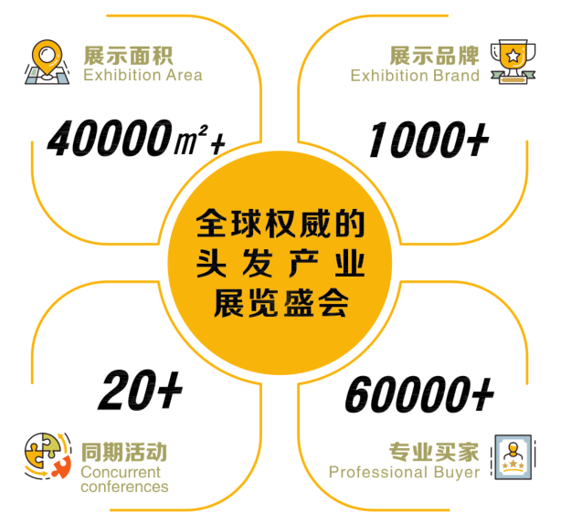 第12屆中國發博會&2021中國國際沙龍節