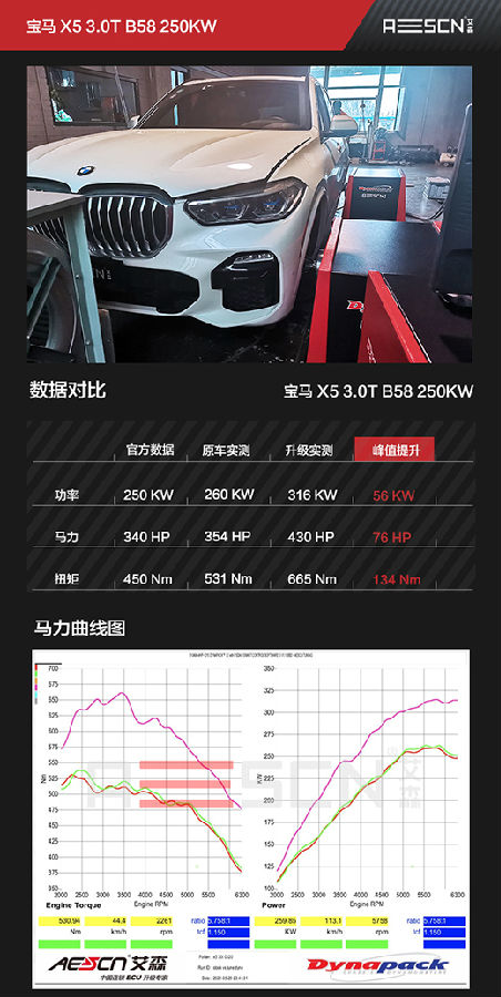 寶馬X5 xDrive40i刷ECU案例，提升134Nm