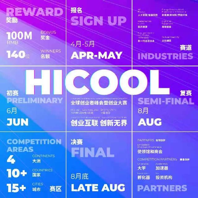第二屆HICOOL即將啟動！1億獎金 誠邀全球創(chuàng)業(yè)者共繪北京美好藍圖