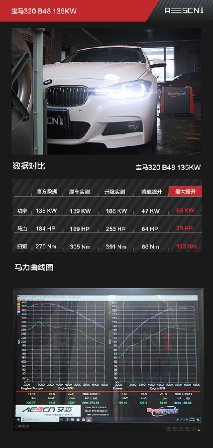寶馬320 B48刷ECU動(dòng)力升級(jí)案例，馬力機(jī)實(shí)測(cè)***高提升113Nm！