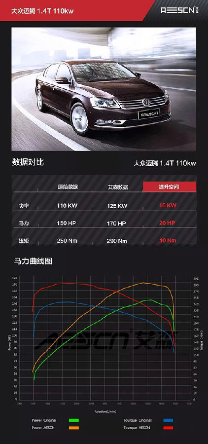 大眾邁騰1.4T刷ECU案例，動(dòng)力強(qiáng)勁且不失平順！