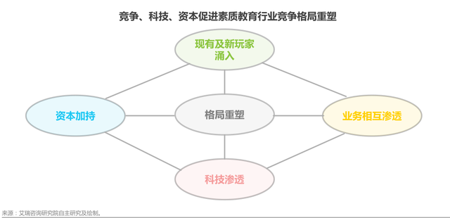 K12教育熄火，素質教育接棒？