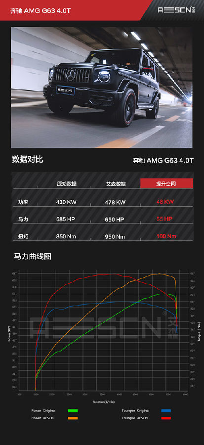 奔馳AMG G63 4.0T刷ECU案例，提速完勝同門兄弟！