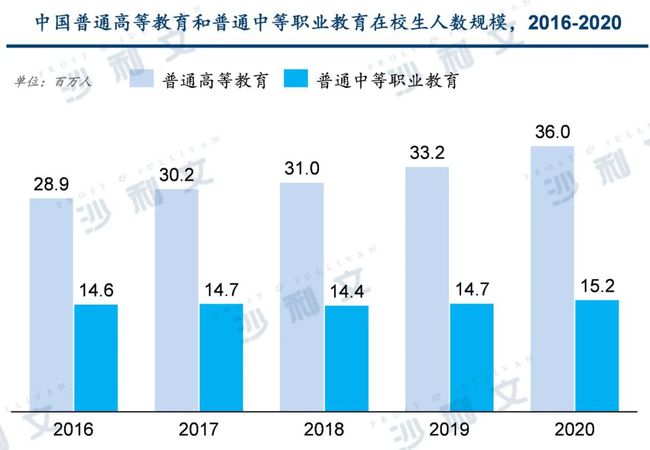 深度解讀 | 2021年中國教育產(chǎn)業(yè)全新政策分析與未來趨勢總覽