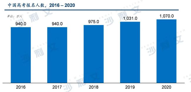深度解讀 | 2021年中國教育產(chǎn)業(yè)全新政策分析與未來趨勢總覽