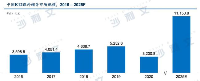 深度解讀 | 2021年中國教育產(chǎn)業(yè)全新政策分析與未來趨勢總覽