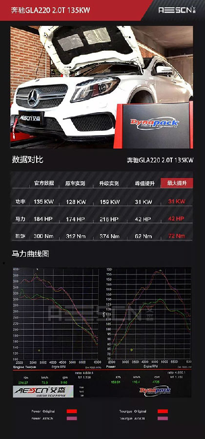 奔馳GLA220刷ECU