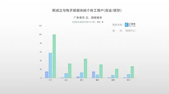 電子煙加盟戰(zhàn)加速下沉：三四線城市機(jī)會(huì)更大？