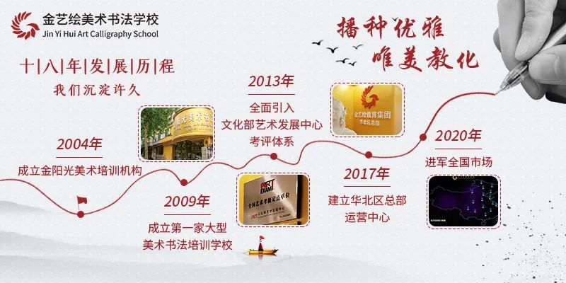 金藝繪投資教育行業的理想方式少兒美術加盟
