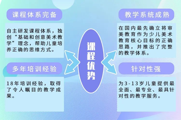 金藝繪投資教育行業的理想方式少兒美術加盟