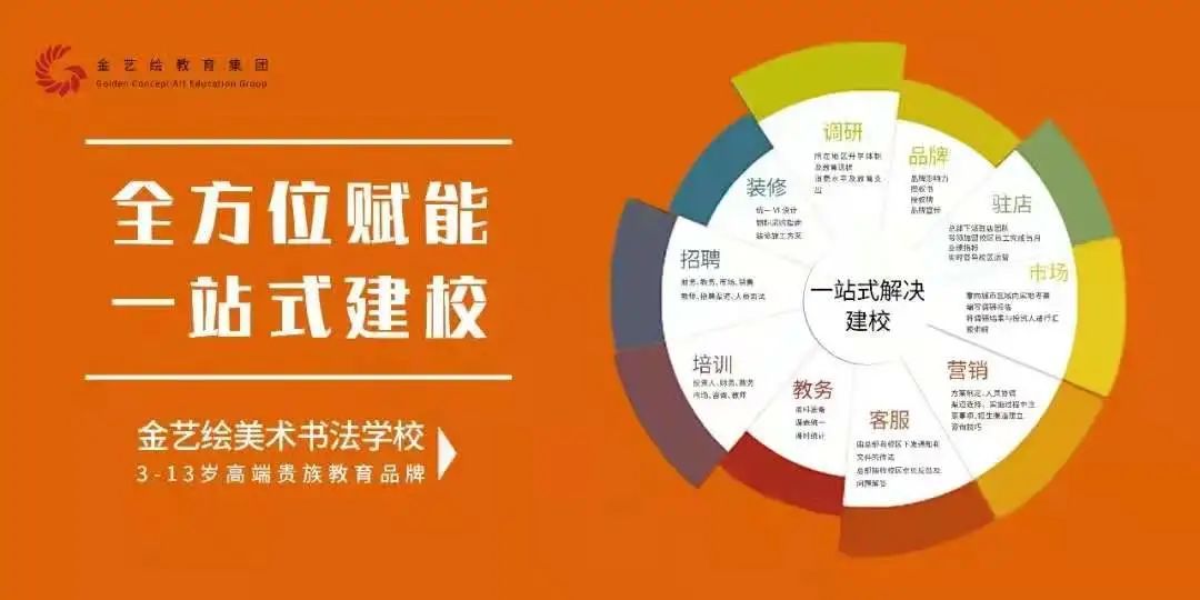金藝繪投資教育行業的理想方式少兒美術加盟