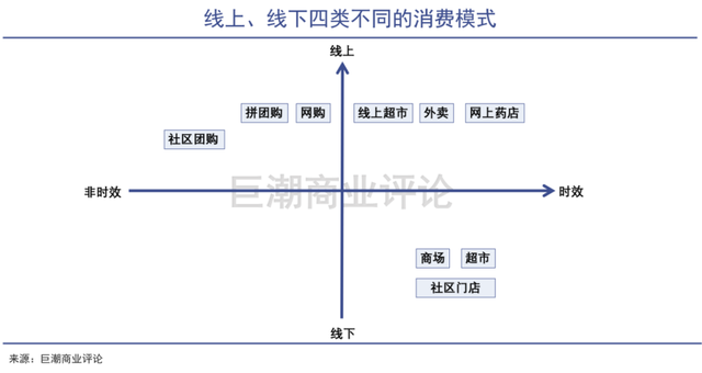 本地生活競爭升維：美團會掉隊嗎