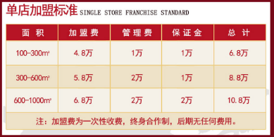 渝味楠老火鍋加盟品牌！總站一站式扶持！值得信賴!