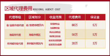 渝味楠老火鍋加盟品牌！總站一站式扶持！值得信賴!