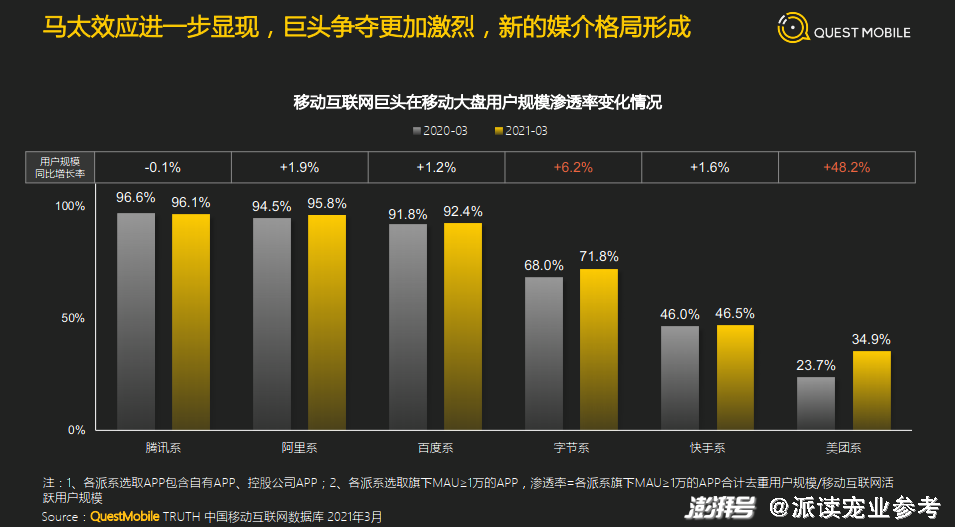 媒介發(fā)展的這六個趨勢，寵物行業(yè)應(yīng)當(dāng)注意