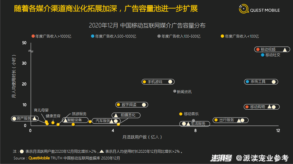 媒介發(fā)展的這六個趨勢，寵物行業(yè)應(yīng)當(dāng)注意