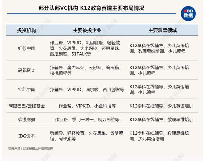 千億資本封印于K12學(xué)科培訓(xùn)，一個(gè)時(shí)代結(jié)束了