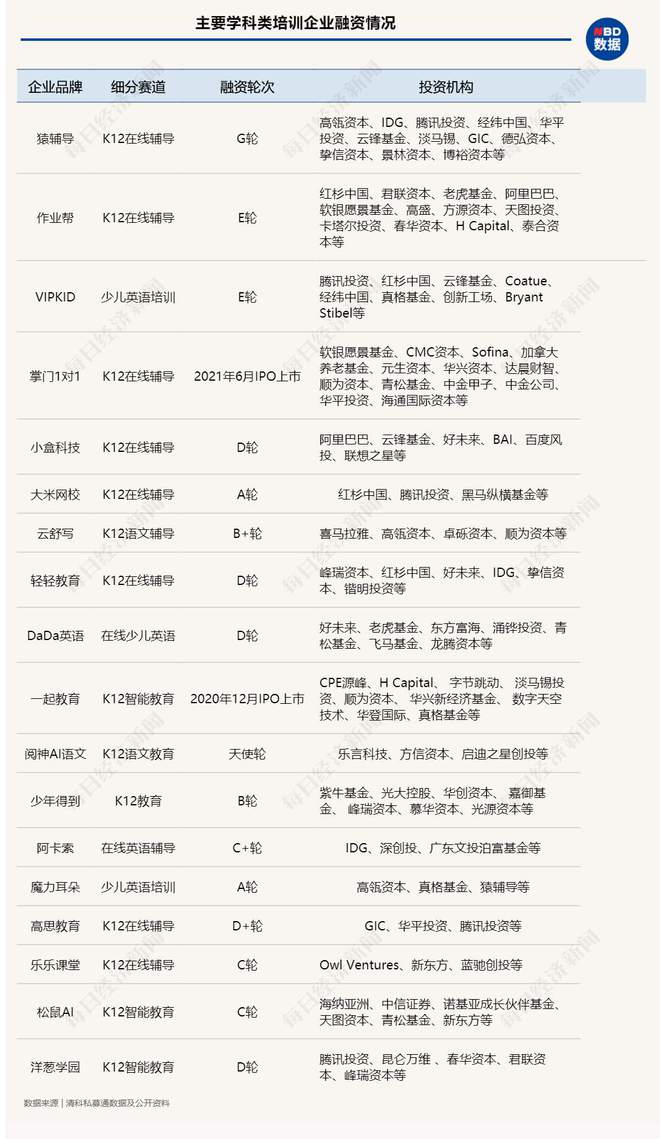 千億資本封印于K12學(xué)科培訓(xùn)，一個(gè)時(shí)代結(jié)束了