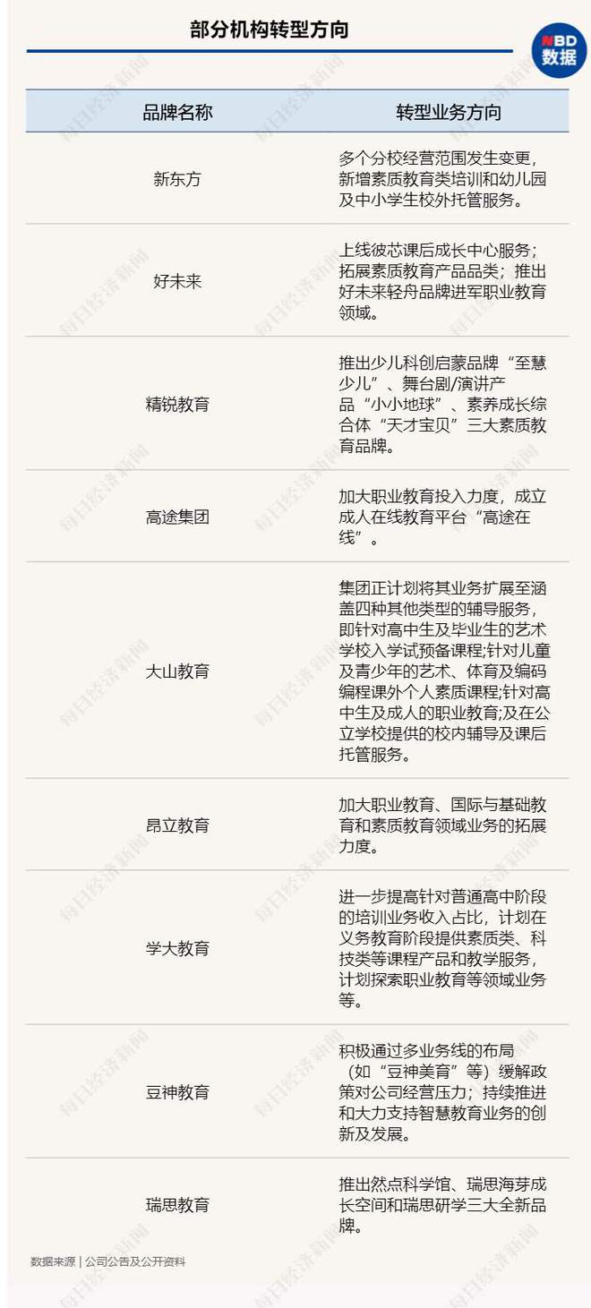 千億資本封印于K12學(xué)科培訓(xùn)，一個(gè)時(shí)代結(jié)束了