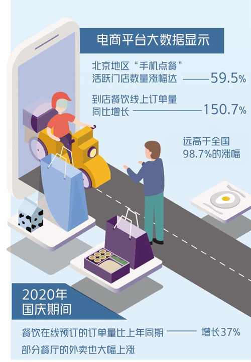 數字化成餐飲業生存考題