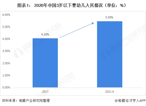 2021年，加盟早教托育行業(yè)到底是風(fēng)口還是深坑？