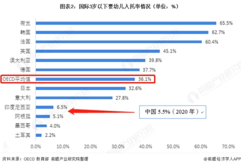 2021年，加盟早教托育行業(yè)到底是風(fēng)口還是深坑？