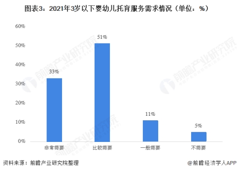 2021年，加盟早教托育行業(yè)到底是風(fēng)口還是深坑？
