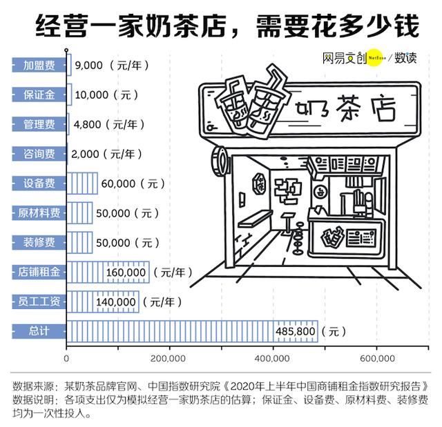 開店夢的破碎：年輕人辭職開店緣何頻頻失敗？