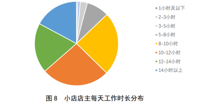 開店夢的破碎：年輕人辭職開店緣何頻頻失敗？