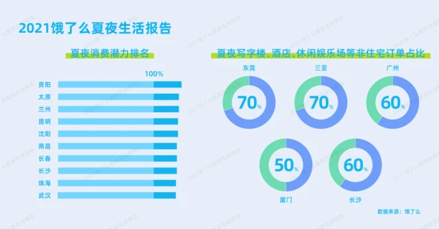 哈爾濱夜宵***排行榜出爐!水果撈赫然在列