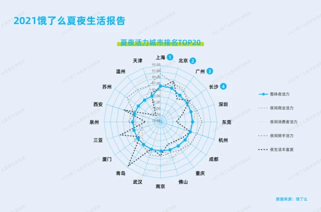 哈爾濱夜宵***排行榜出爐!水果撈赫然在列