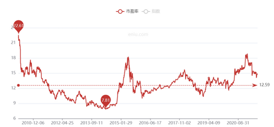 “3年回本” 加盟開店的高收益率陷阱