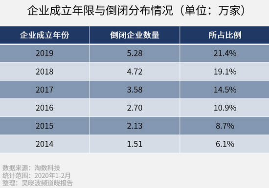 “3年回本” 加盟開店的高收益率陷阱