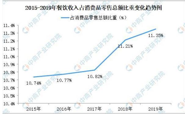 西式漢堡勢衰,乾代國潮漢堡如何抓住機遇順風突起